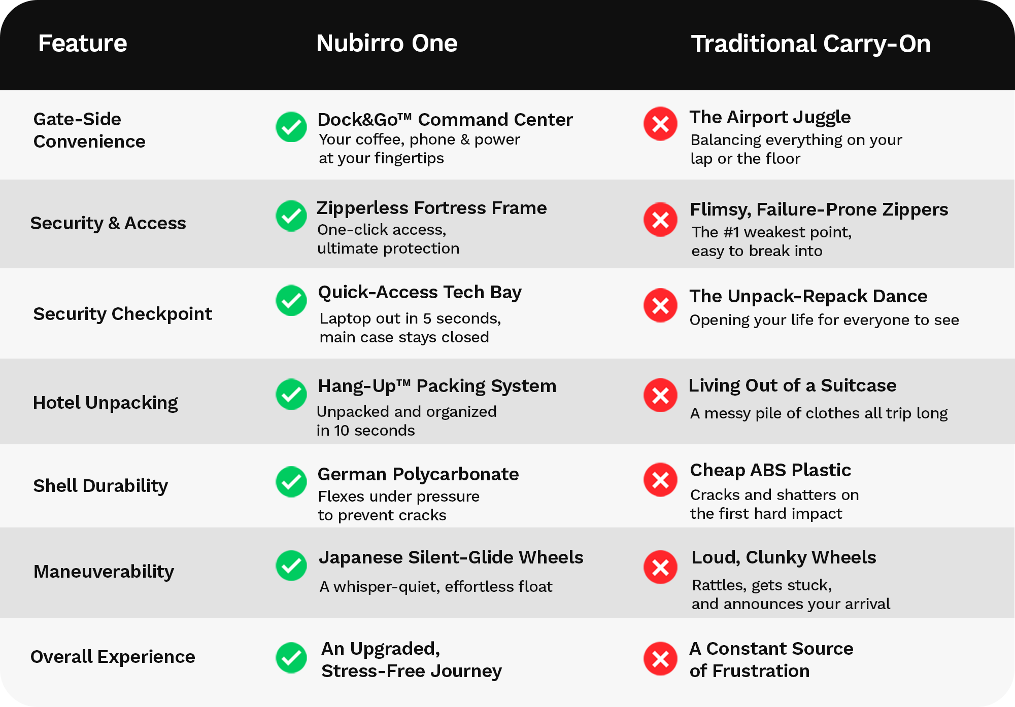 Porównanie walizek Nubirro vs tradycyjna walizka